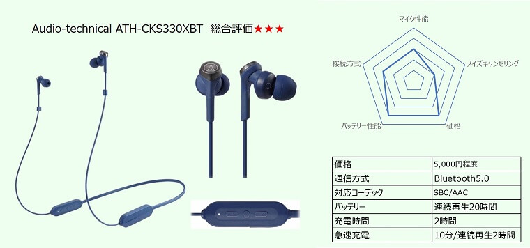audio-technica ATH-CKS330XBT