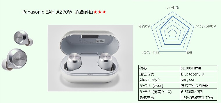 Panasonic EAH-AZ70W