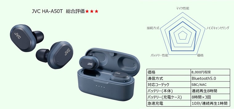 JVC HA-A50T