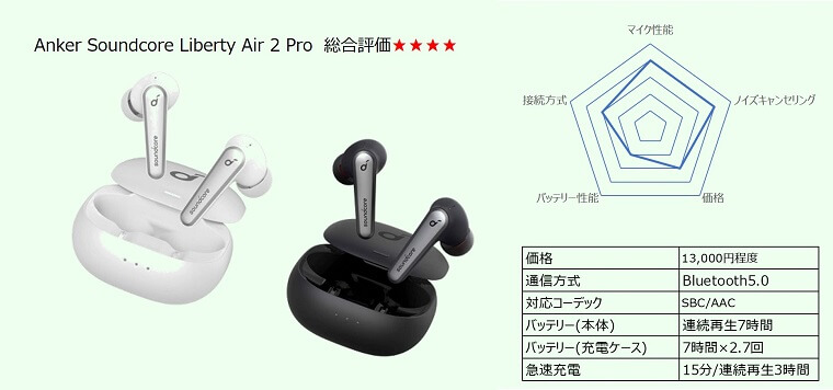 Anker Soundcore Liberty Air 2 Pro
