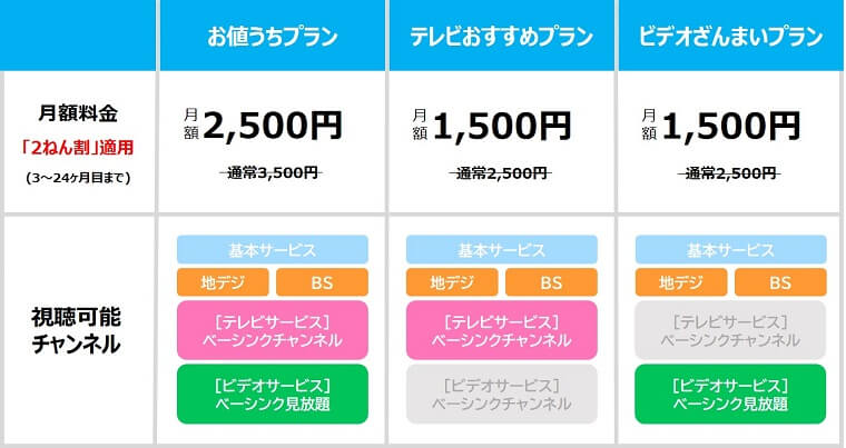 ひかりTV for NURO サービス内容