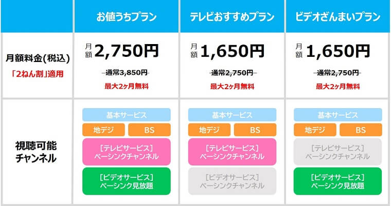 ひかりTV 月額料金