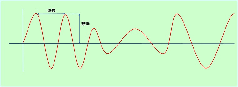 音波について