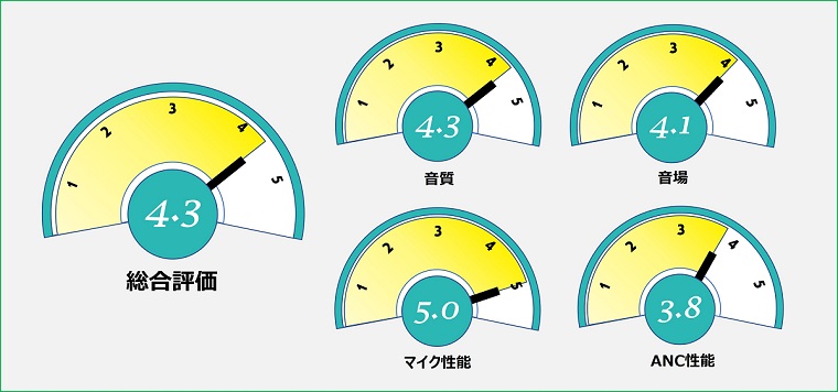 Jabra Elite75t 評価