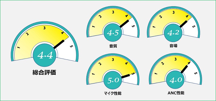 Jabra Elite85t 評価