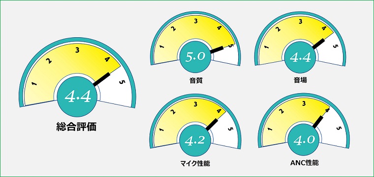 BANG&OLUFSEN Beoplay EQ 総合評価