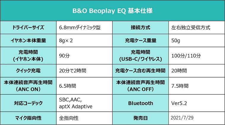 BUNG&OLUFSEN Beoplay EQ スペック