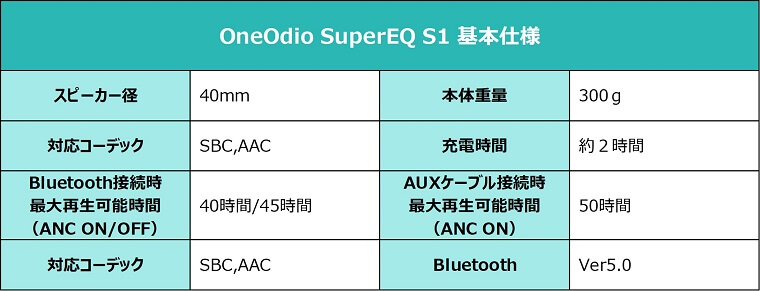 OneOdio SuperEQ S1 スペック