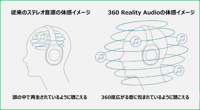 360 Reality Audioイメージ