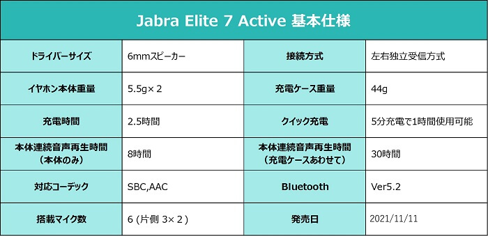 Jabra Elite 7 Active スペック