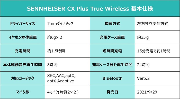 ゼンハイザー CX Plus True Wireless スペック