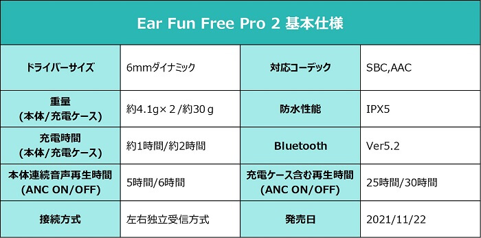 EarFun Free Pro 2 スペック