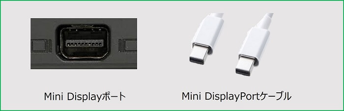 Mini DisplayPort Mini DisplayPortケーブル