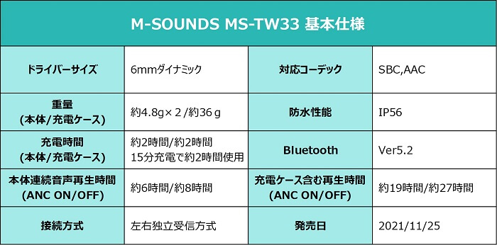 M-SOUNDS MS-TW33 スペック