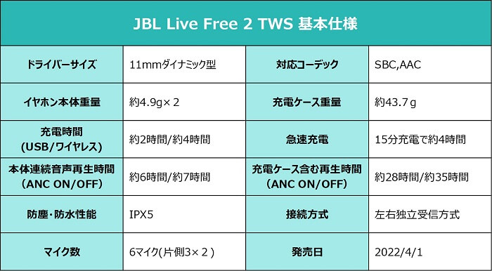JBL Live Free 2 スペック
