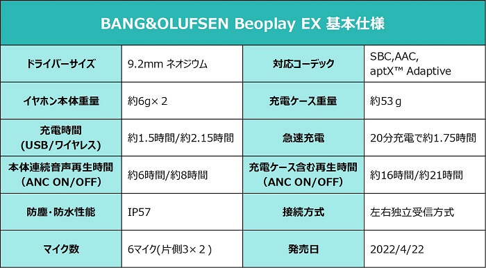 Beoplay EX スペック