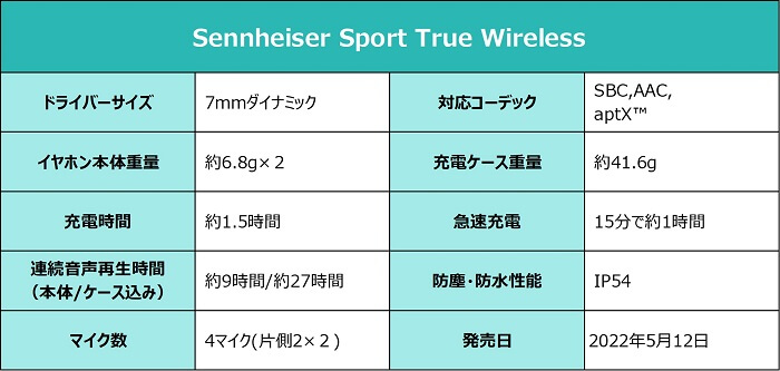 ゼンハイザー Sport True Wireless スペック