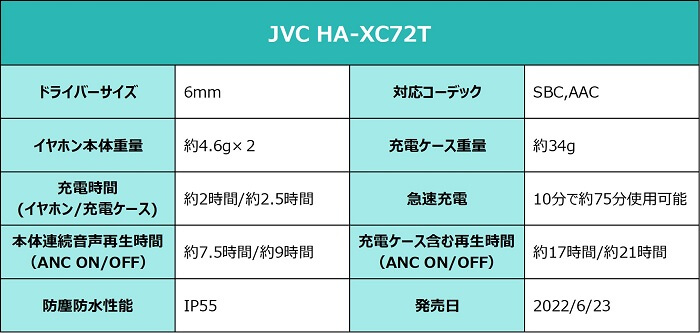 JVC HA-XC72T スペック