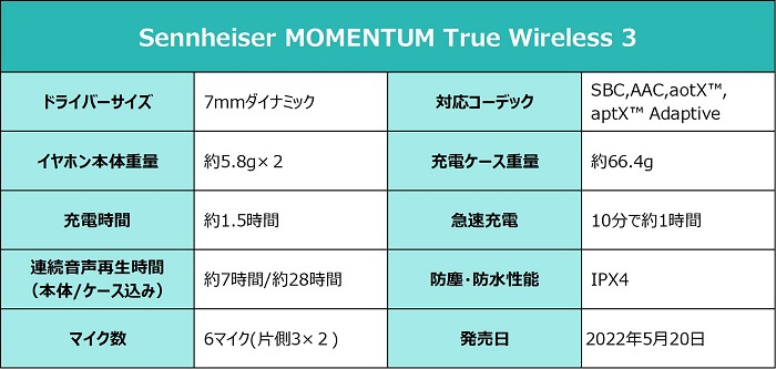 MOMENTUM True Wireless 3 スペック