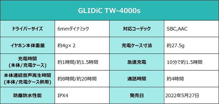 GLIDiC TW-4000s スペック