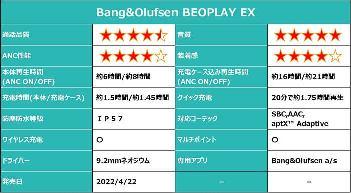 Bang&Olufsen BEOPLAY EX 総合評価