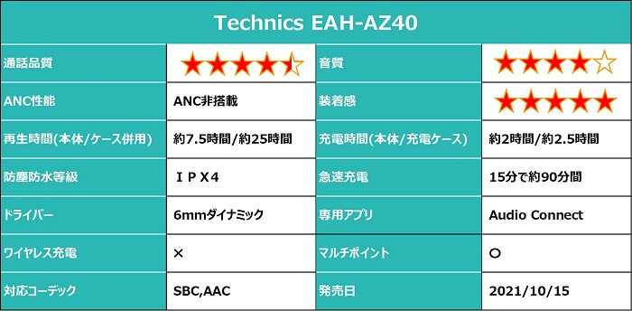 Technics EAH-AZ40 総合評価