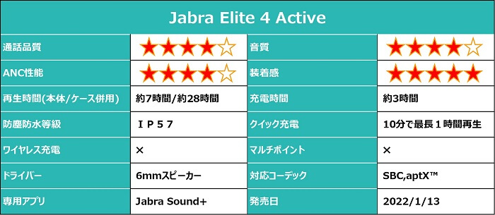 Jabra Elite 4 Active 総合評価