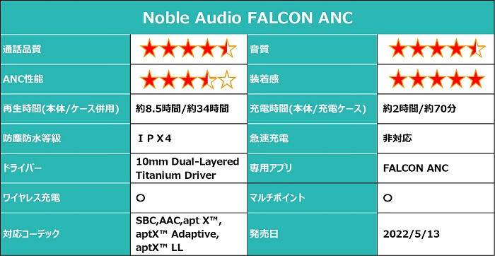 Noble Audio FALCON ANC 総合評価
