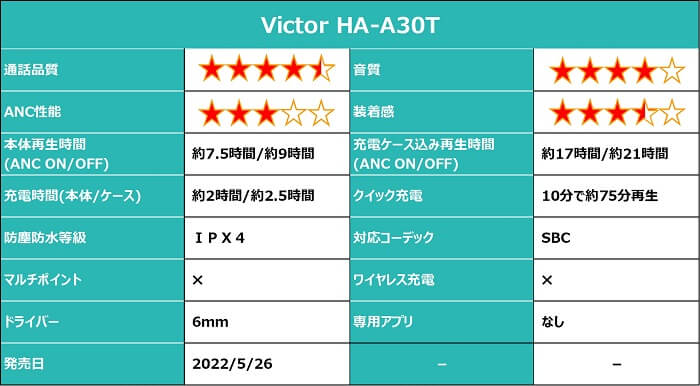 Victor HA-A30T 総合評価
