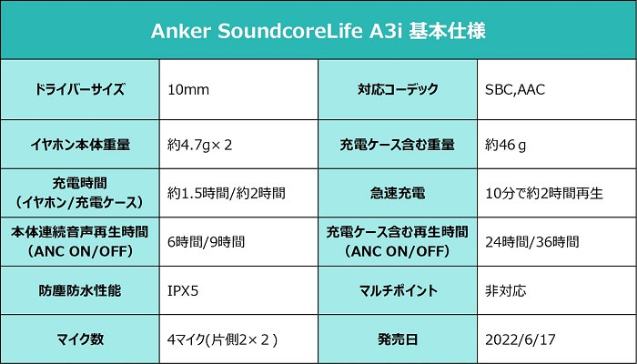 Anker Soundcore Life A3i スペック