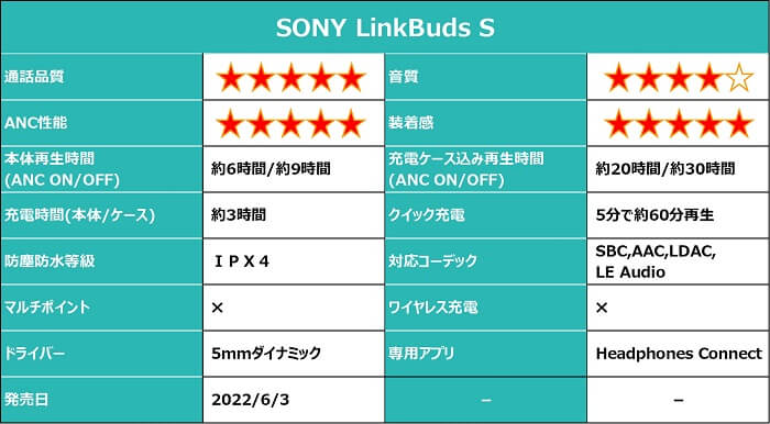 SONY LinkBuds S 総合評価