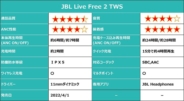 JBL Live Free 2 総合評価