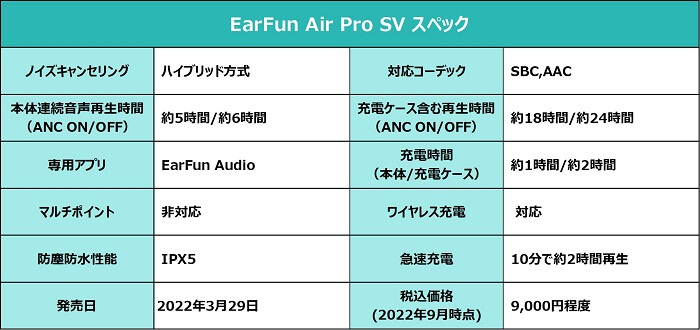 EarFun Air Pro SV スペック