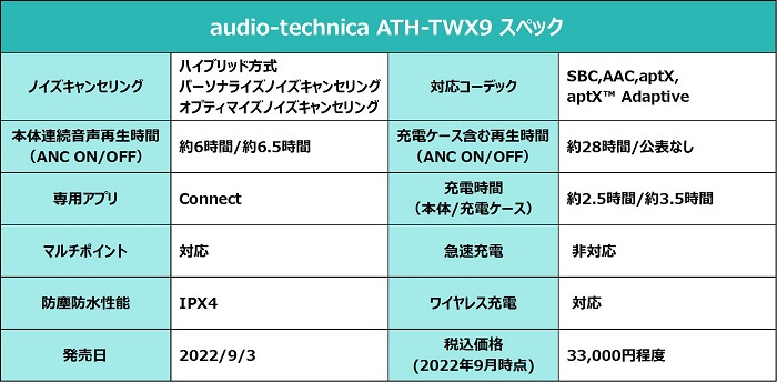 audio-technica ATH-TWX9 スペック
