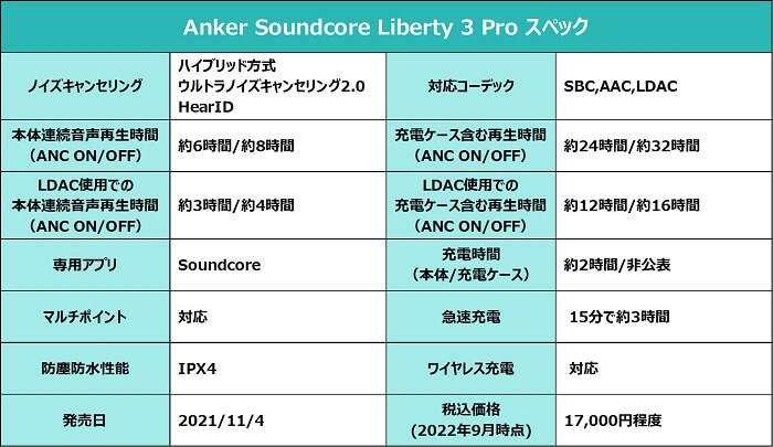 Anker Soundcore Liberty 3 Pro スペック