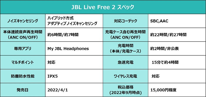 JBL Live Free 2 スペック