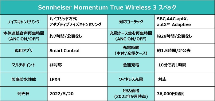 ゼンハイザー Momentum True Wireless 3 スペック