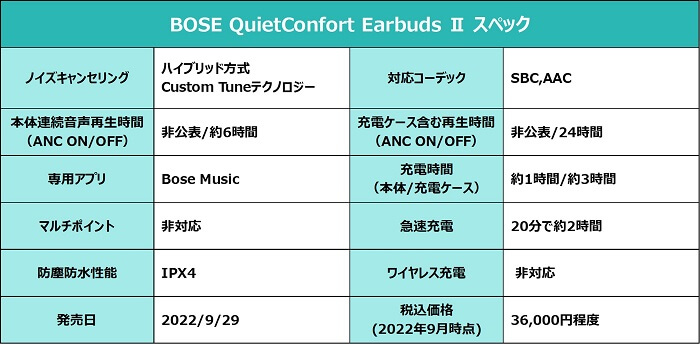 BOSE QuietConfort Earbuds Ⅱ スペック