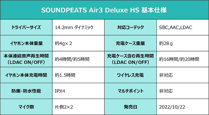 SOUNDPEATS Air3 Deluxe HS スペック