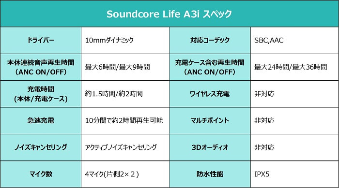 Soundcore Life A3i 仕様