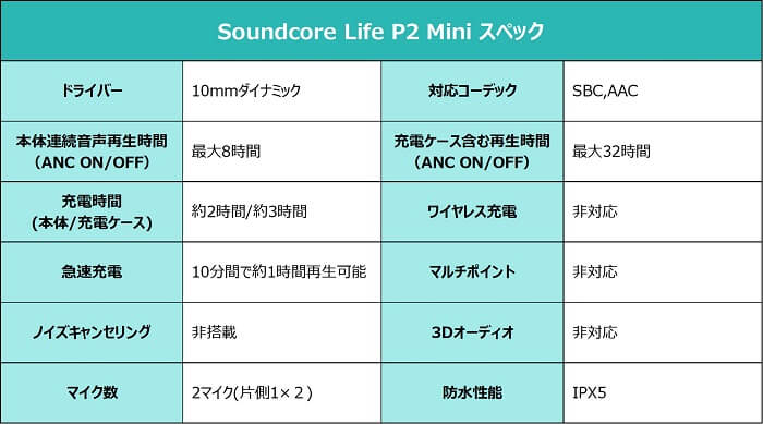 Soundcore Life P2 Mini 仕様