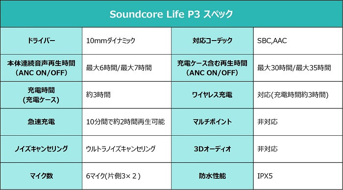 Soundcore Life P3 仕様