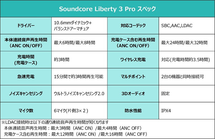 Soundcore Liberty 3 Pro 仕様