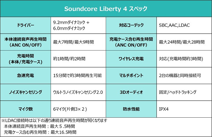 Soundcore Liberty  4 仕様