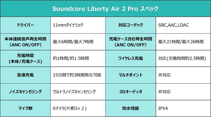 Soundcore Liberty Air 2 Pro 仕様
