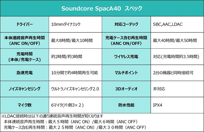 Soundcore Space A40 仕様