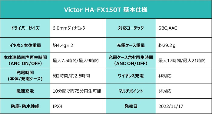 Victor HA-FX150T スペック
