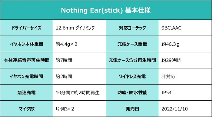 Nothing Ear(stick) 仕様