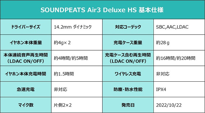 SOUNDPEATS Air3 Deluxe HS 仕様