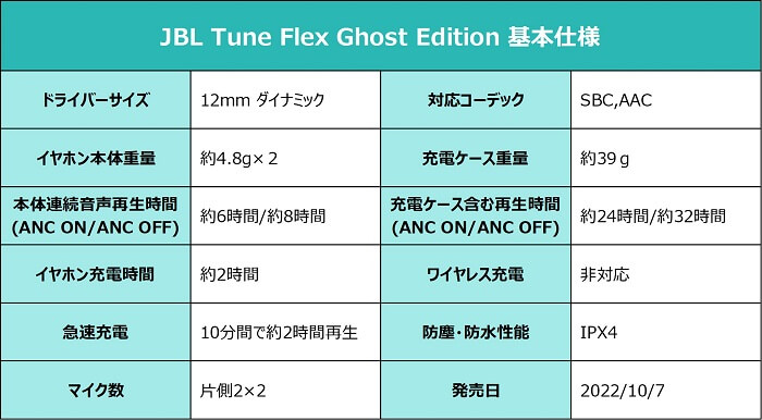 JBL Tune Flex Ghost Edition 仕様